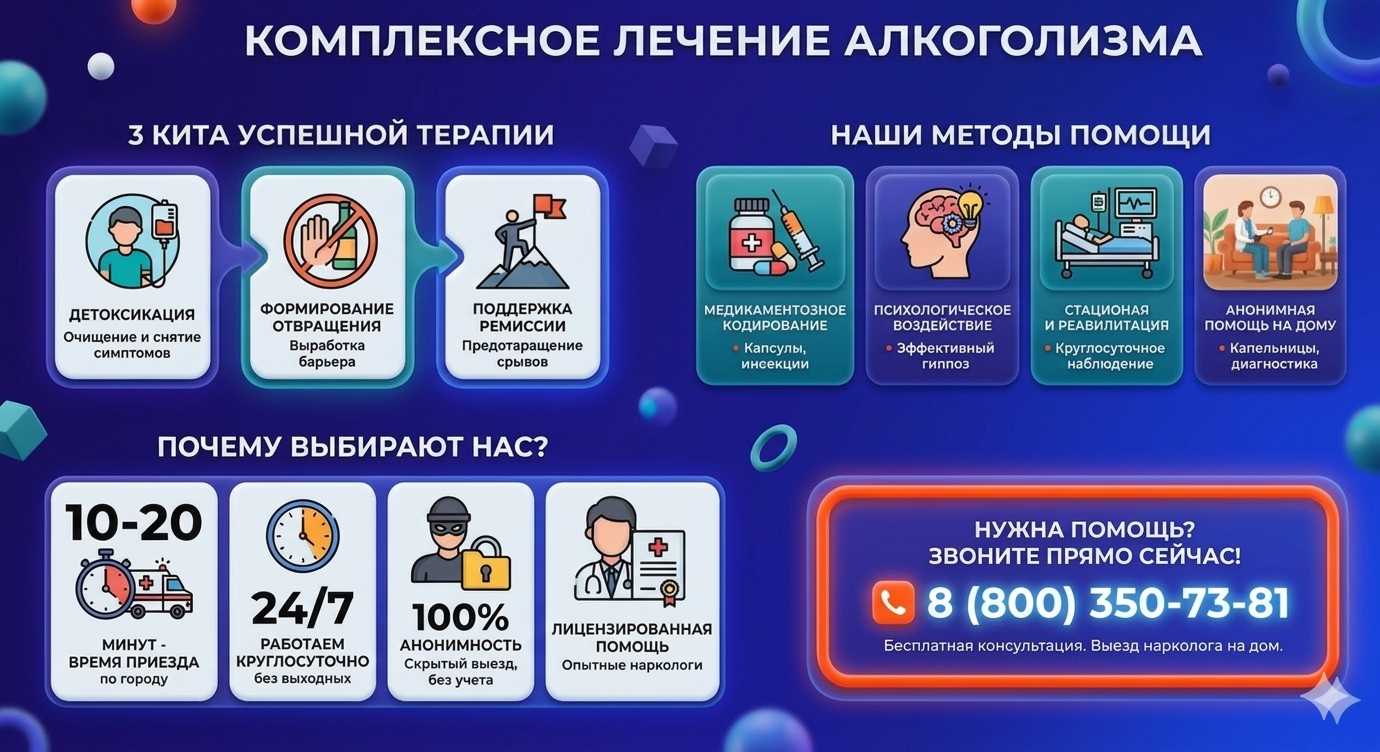 Инфографика о методах лечения алкоголизма в Жуковке: детоксикация, кодирование и анонимная помощь на дому от клиники Похмельная служба.